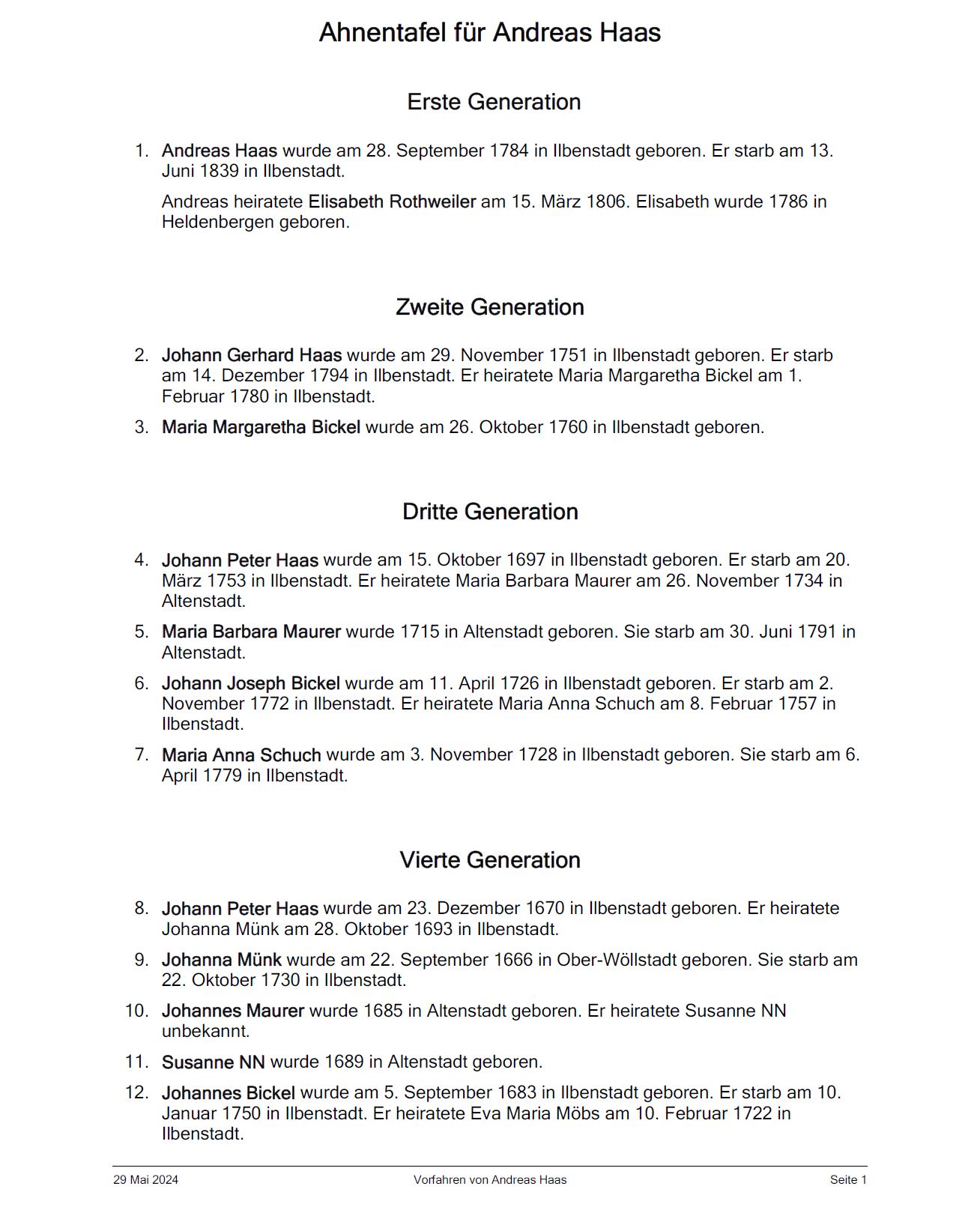 Beckmann (2025), Ahnenliste Andreas Haas (1784 - 1839) aus Ilbenstadt, Wetteraukreis, Hessen