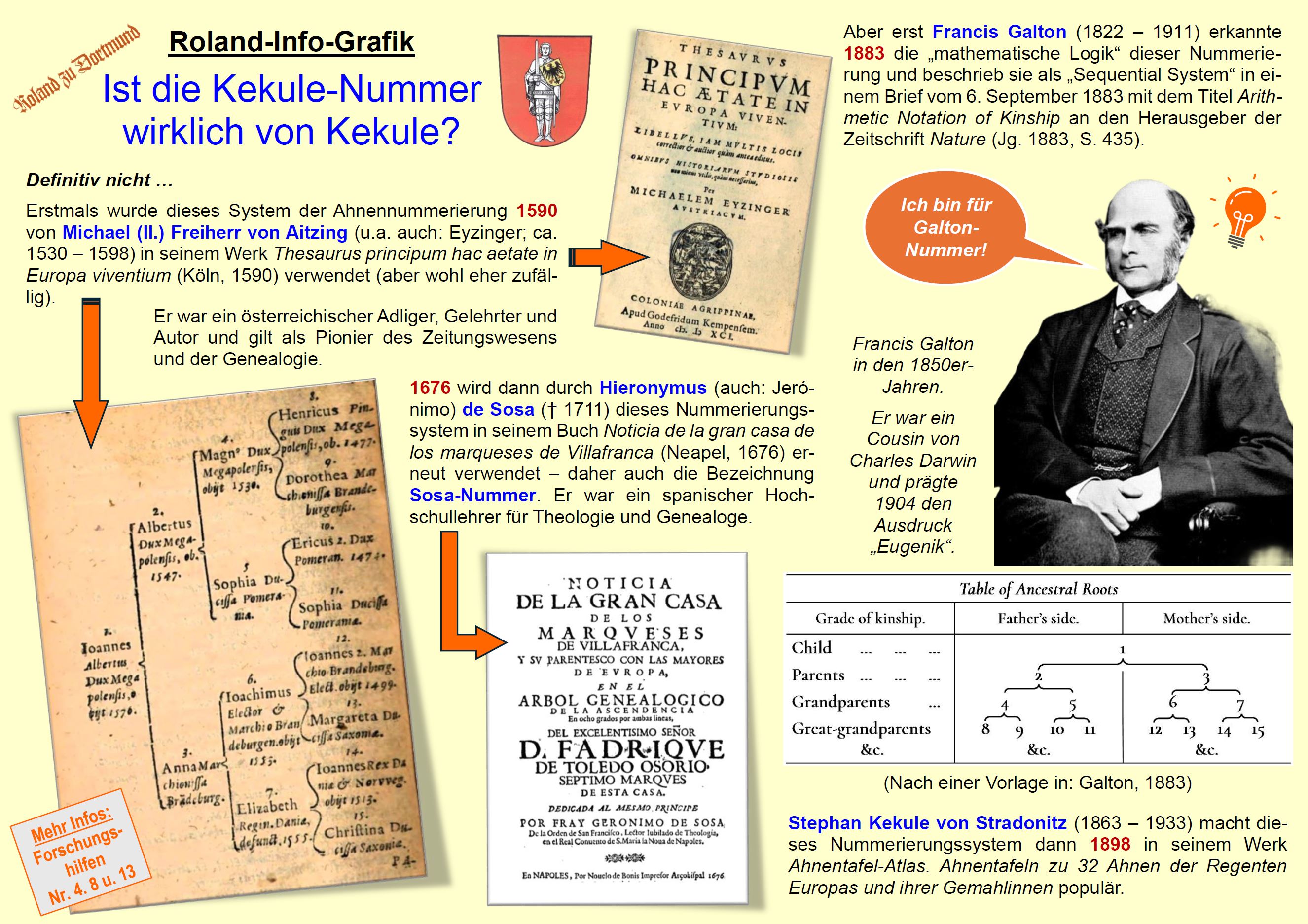 Roland-Info-Grafik 002 Ist die Kekule-Nummer wirklich von Kekule?
