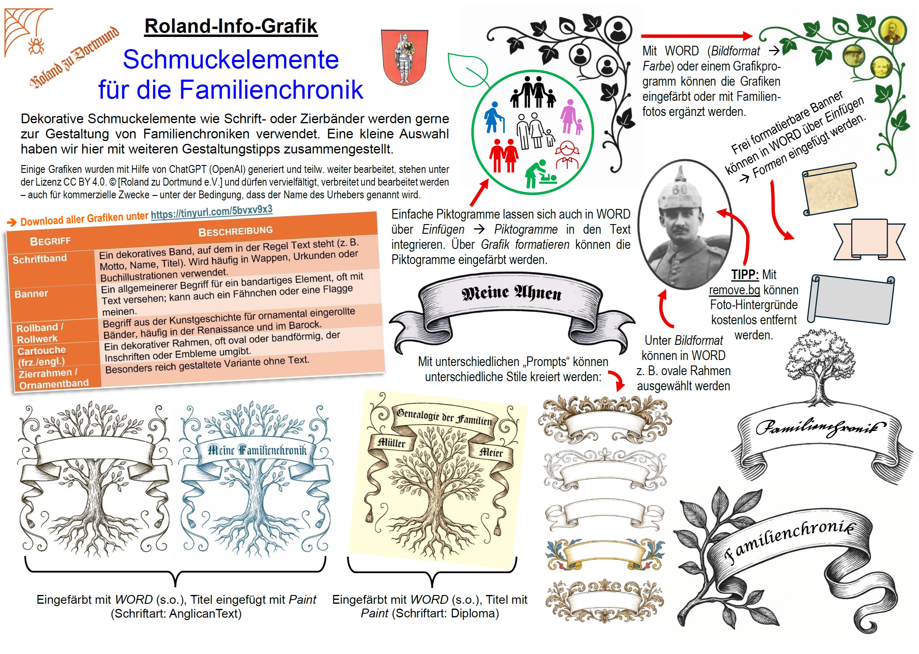Roland-Info-Grafik 020 Schmuckelemente für die Familienchronik