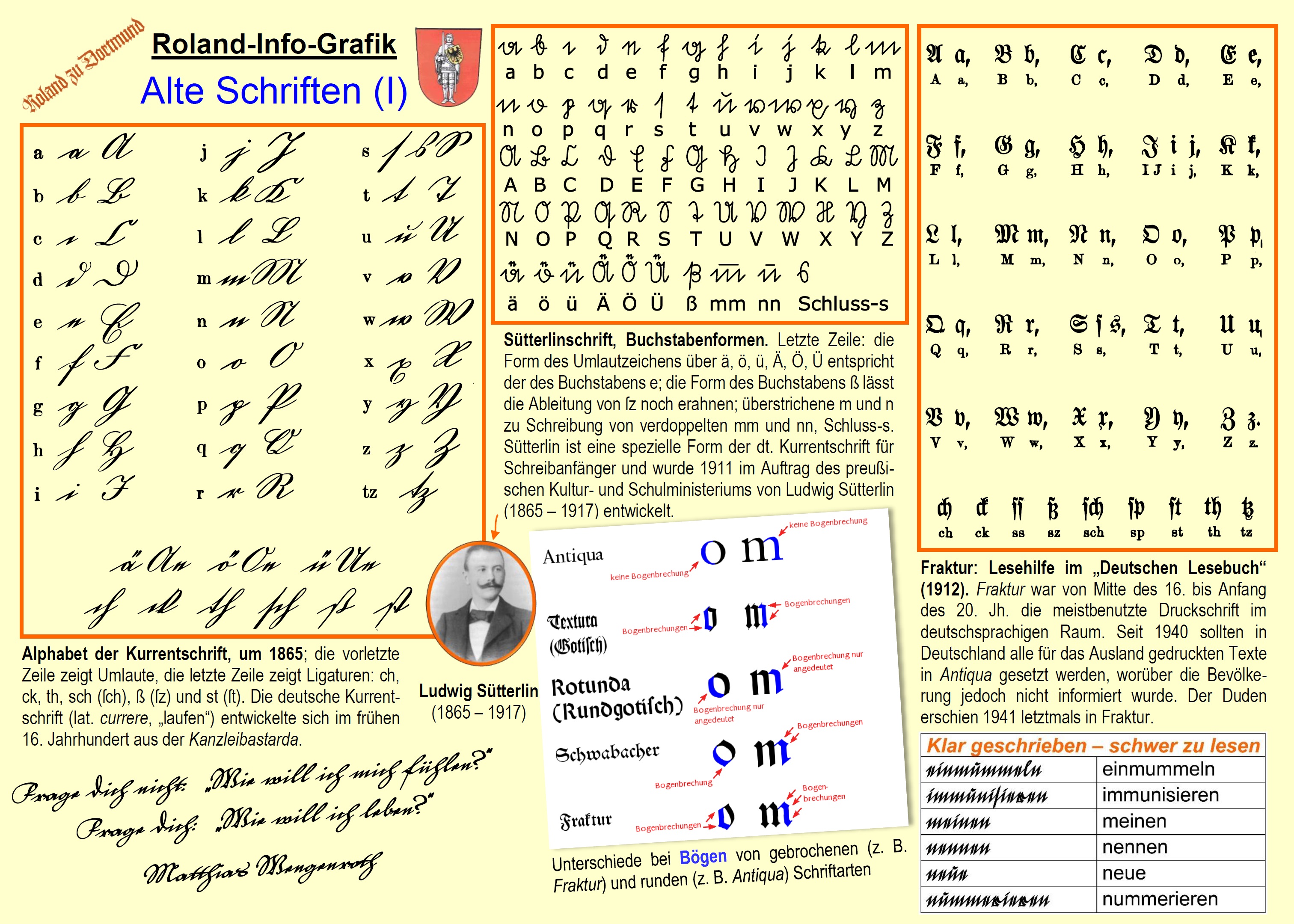 Roland-Info-Grafik 023 Alte Schriften I Kurrent - Sütterlin - Fraktur