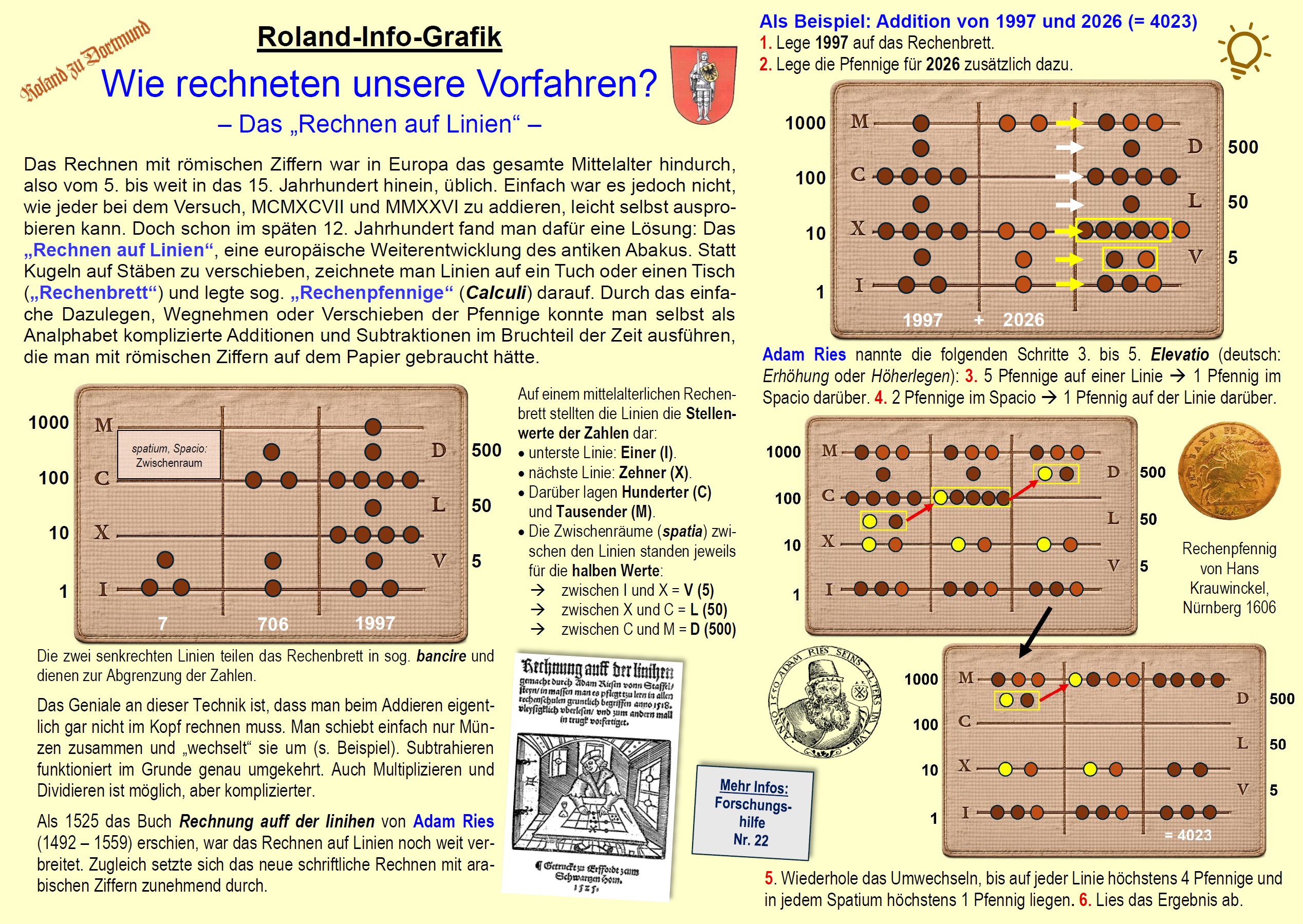 Roland-Info-Grafik 031 Wie rechneten unsere Vorfahren? - Das 'Rechnen auf Linien'