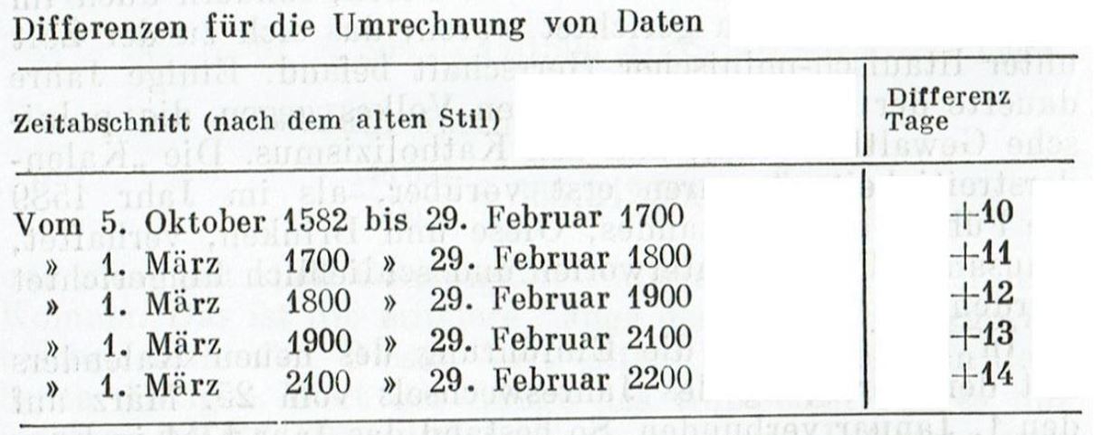 Seleschnikow (1981), Differenzen zwischen dem Julianischen und Gregorianischen Kalender